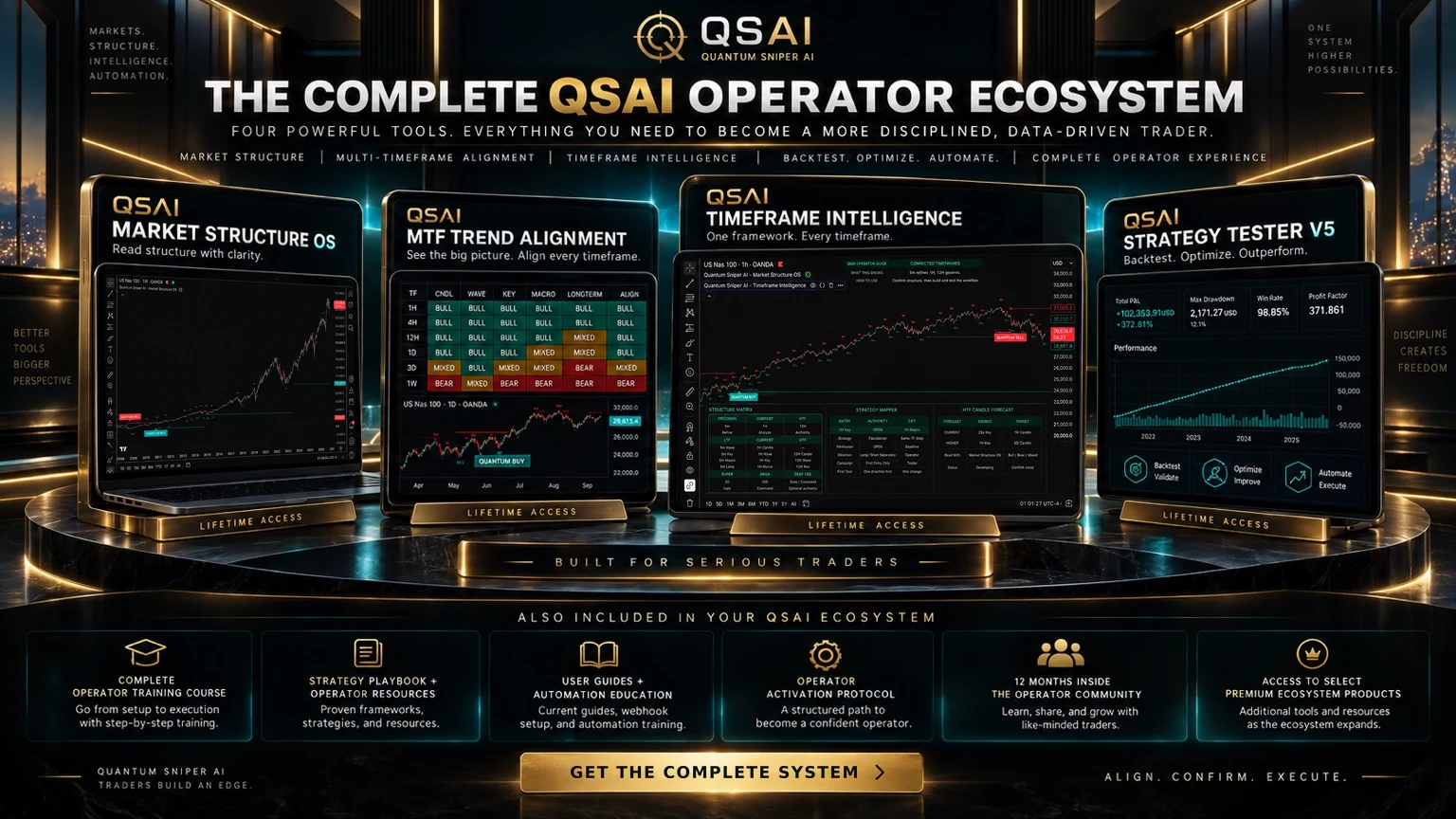 The QSAI Operator ecosystem and included operator resources