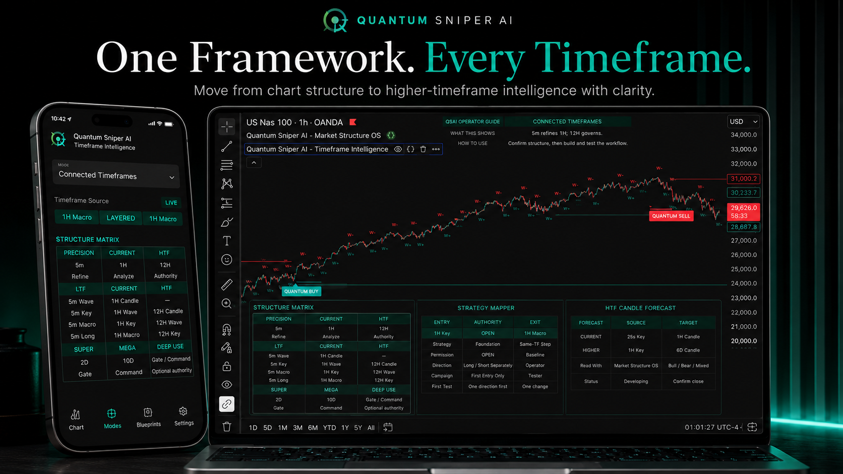 QSAI Timeframe Intelligence mapping timeframe roles and authority.